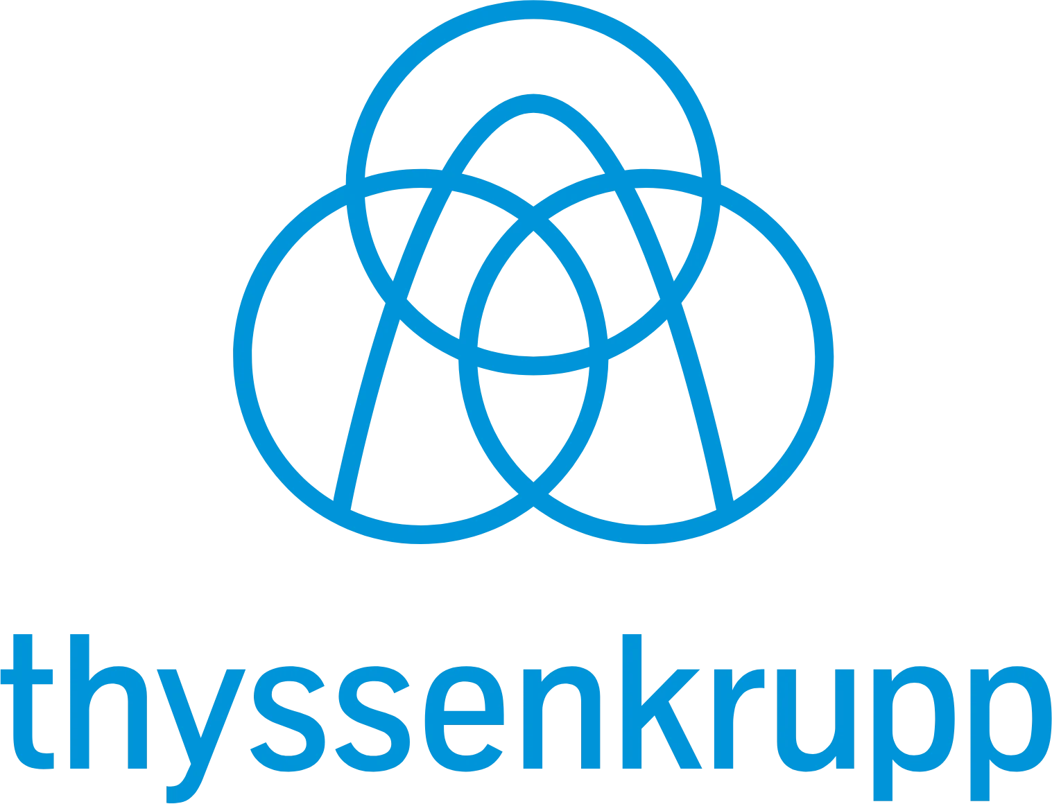 Thyssenkrupp Aktie