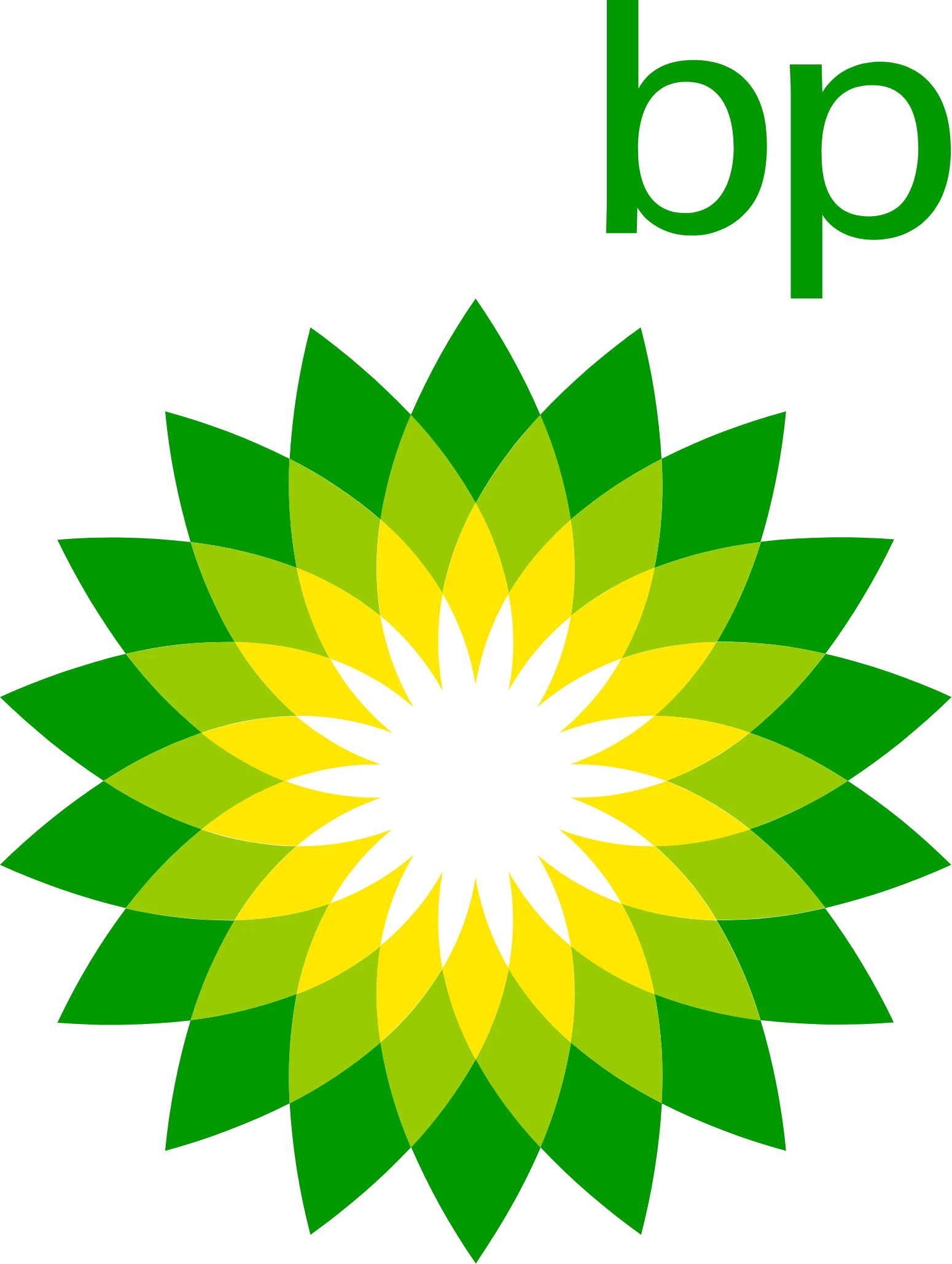 BP Aktie