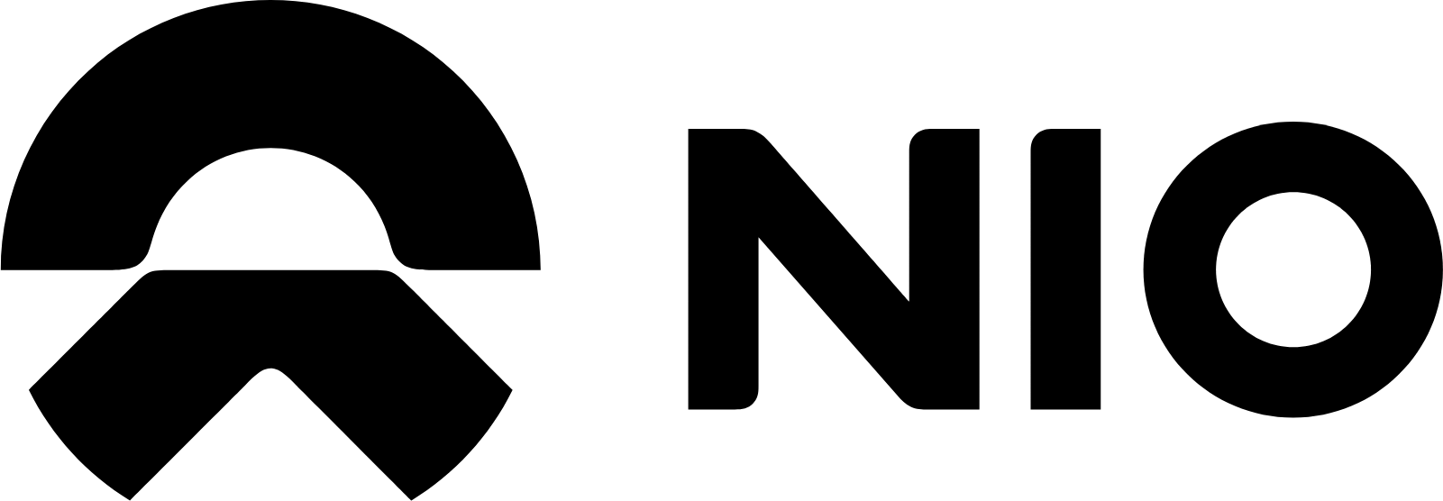 Nio Aktie