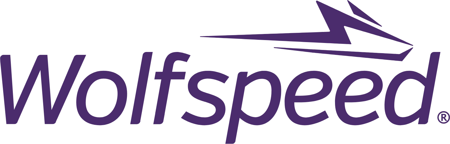 Wolfspeed Aktie